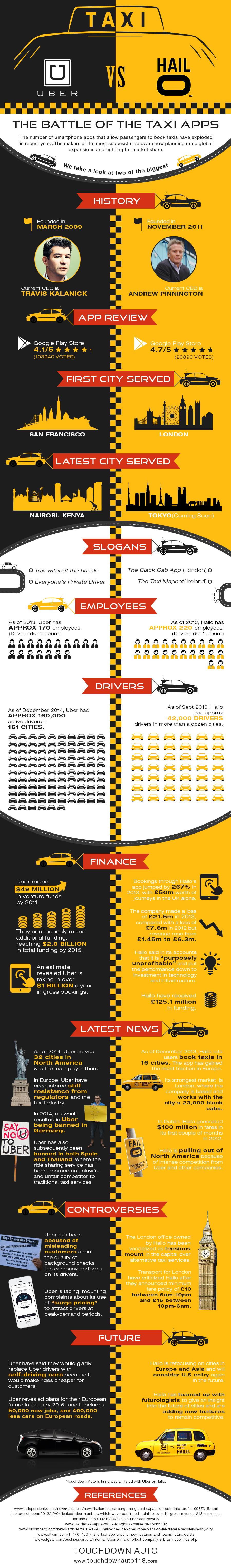 uber vs taxi drivers